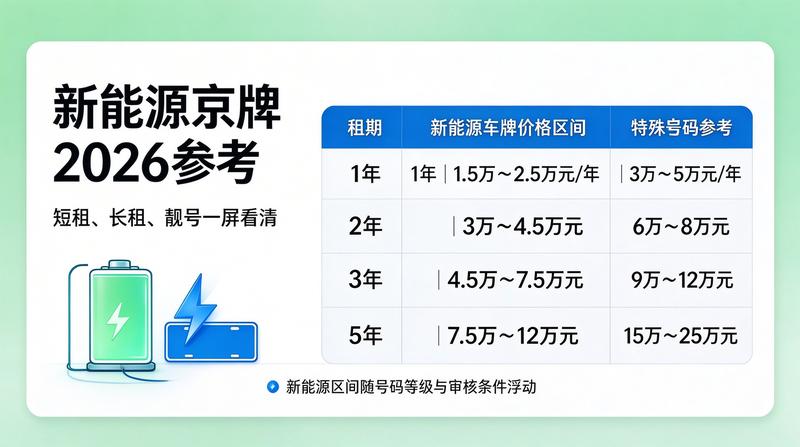 新能源车指标红利
