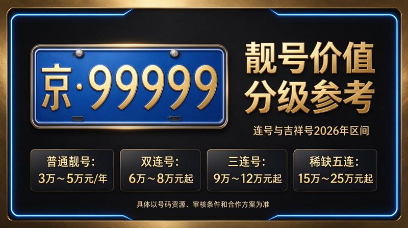 2026年北京车指标业务服务现场